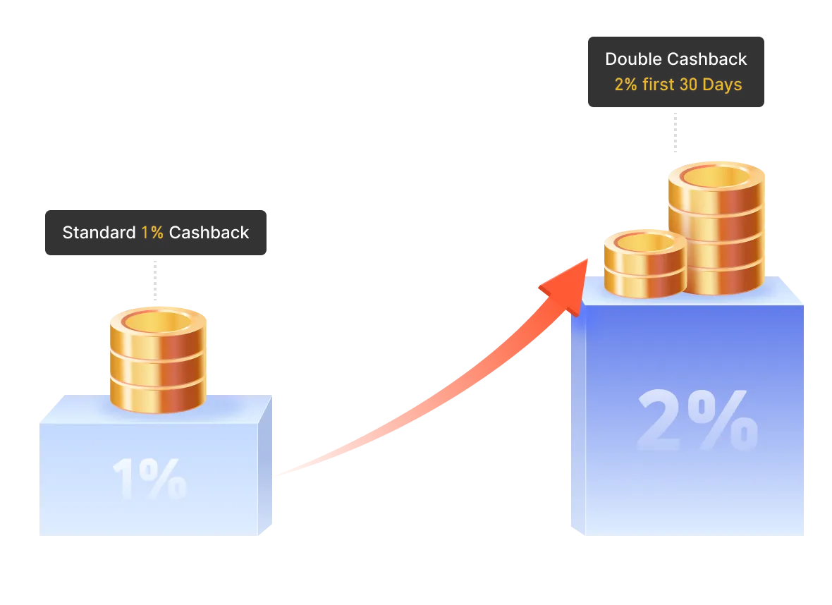 2X Cashback Details - Gate Card